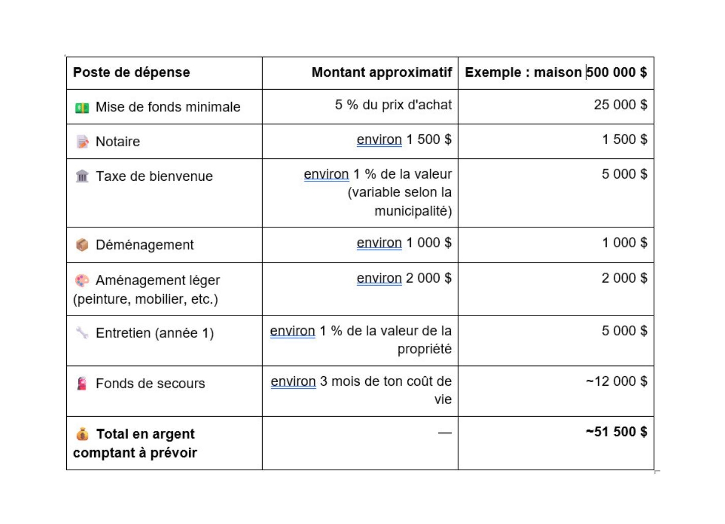 Le côté financier : au-delà du prix affiché 